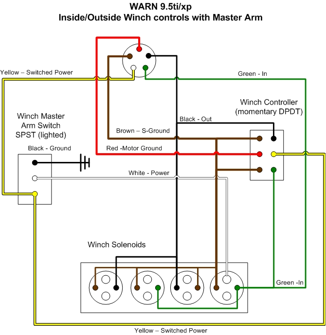 Warn 2500 atv Winch Wiring Diagram Wiring Diagram for Warn atv Winch Pandemi Ahok Warn 2500 atv Winch Wiring Diagram Wiring Diagram for Warn atv Winch Pandemi Ahok