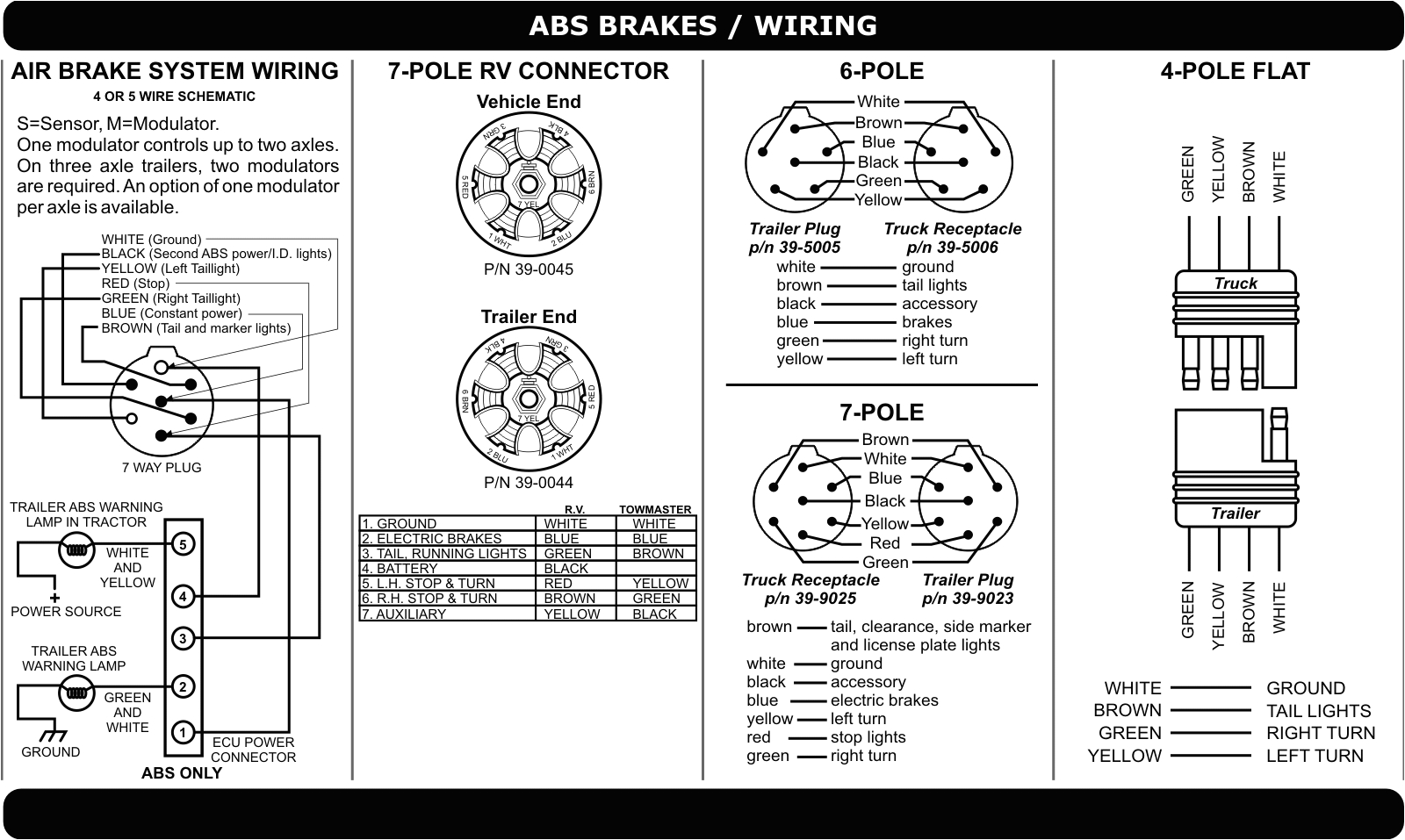 Wiring Diagram for Trailer Lights and Electric Brakes 4a0091 7 Way Trailer Plug Wiring Diagram Large Wiring Library Wiring Diagram for Trailer Lights and Electric Brakes 4a0091 7 Way Trailer Plug Wiring Diagram Large Wiring Library