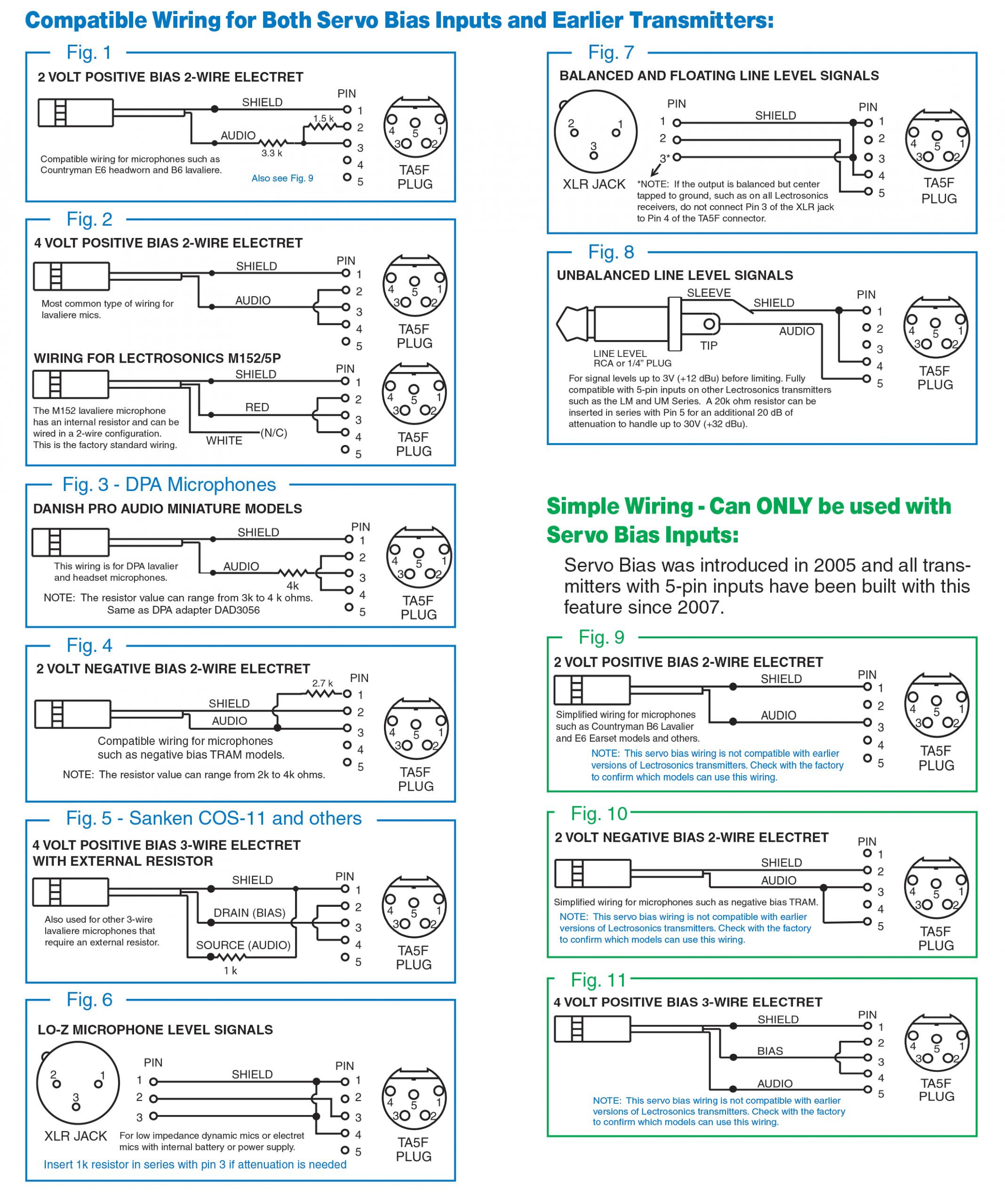Wiring Diagram for Xlr Connector Uhf Transmitter 5 Pin Input Jack Wiring Microphone Wiring