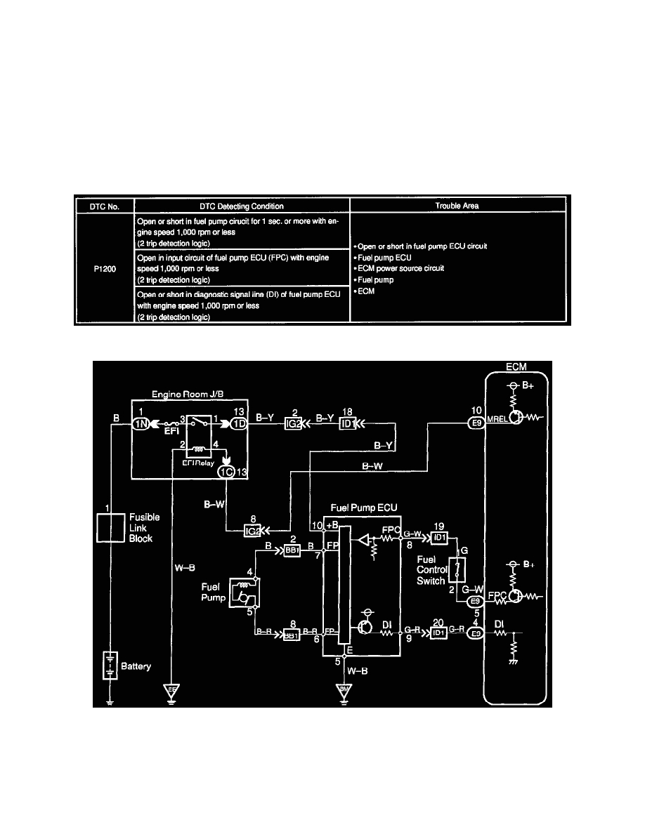 Wiring Diagram toyota Landcruiser 100 Series Aw 6372 toyota Landcruiser 100 Series Wiring Diagram Manual Wiring Diagram toyota Landcruiser 100 Series Aw 6372 toyota Landcruiser 100 Series Wiring Diagram Manual