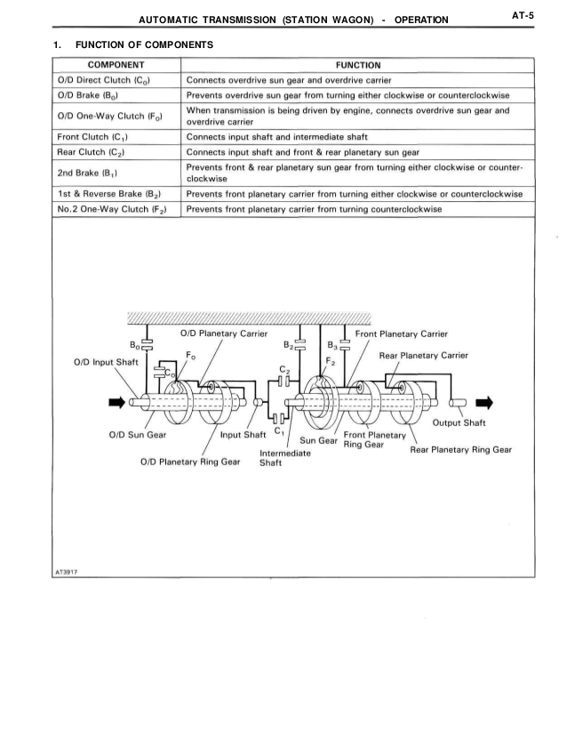 Wiring Diagram toyota Landcruiser 100 Series Aw 6372 toyota Landcruiser 100 Series Wiring Diagram Manual Wiring Diagram toyota Landcruiser 100 Series Aw 6372 toyota Landcruiser 100 Series Wiring Diagram Manual