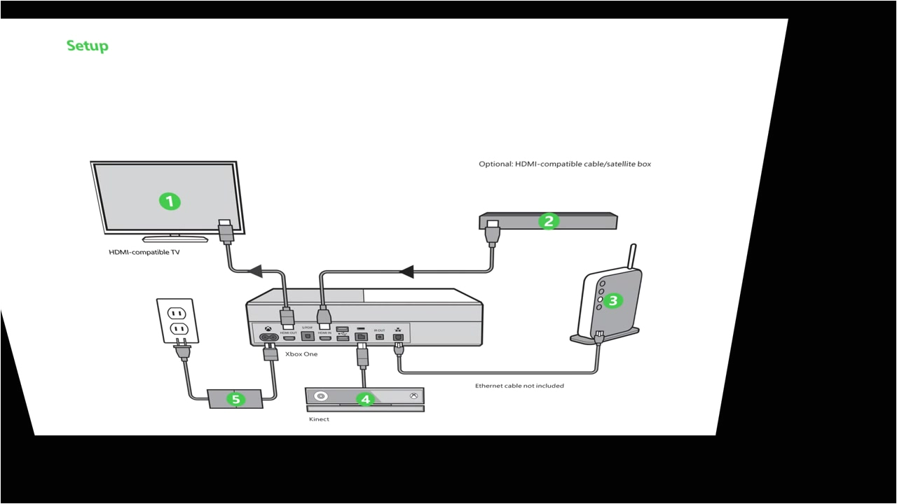 Xbox 360 Kinect Wiring Diagram Xbox One Einrichten Xbox 360 Kinect Wiring Diagram Xbox One Einrichten