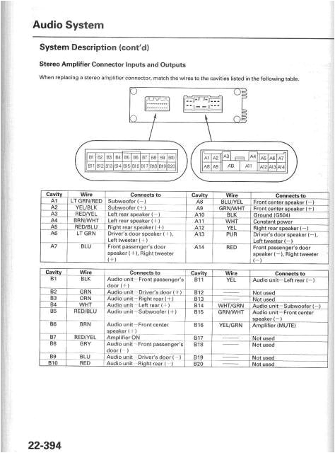 1995 Acura Integra Stereo Wiring Diagram 1995 Honda Civic Radio Wiring Diagram Wiring Diagram and 1995 Acura Integra Stereo Wiring Diagram 1995 Honda Civic Radio Wiring Diagram Wiring Diagram and