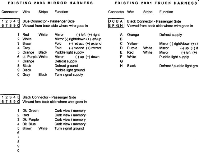 2003 Chevy Silverado Mirror Wiring Diagram Silveradosierra • Anyone Have 2003 tow Heat Signal 2003 Chevy Silverado Mirror Wiring Diagram Silveradosierra • Anyone Have 2003 tow Heat Signal