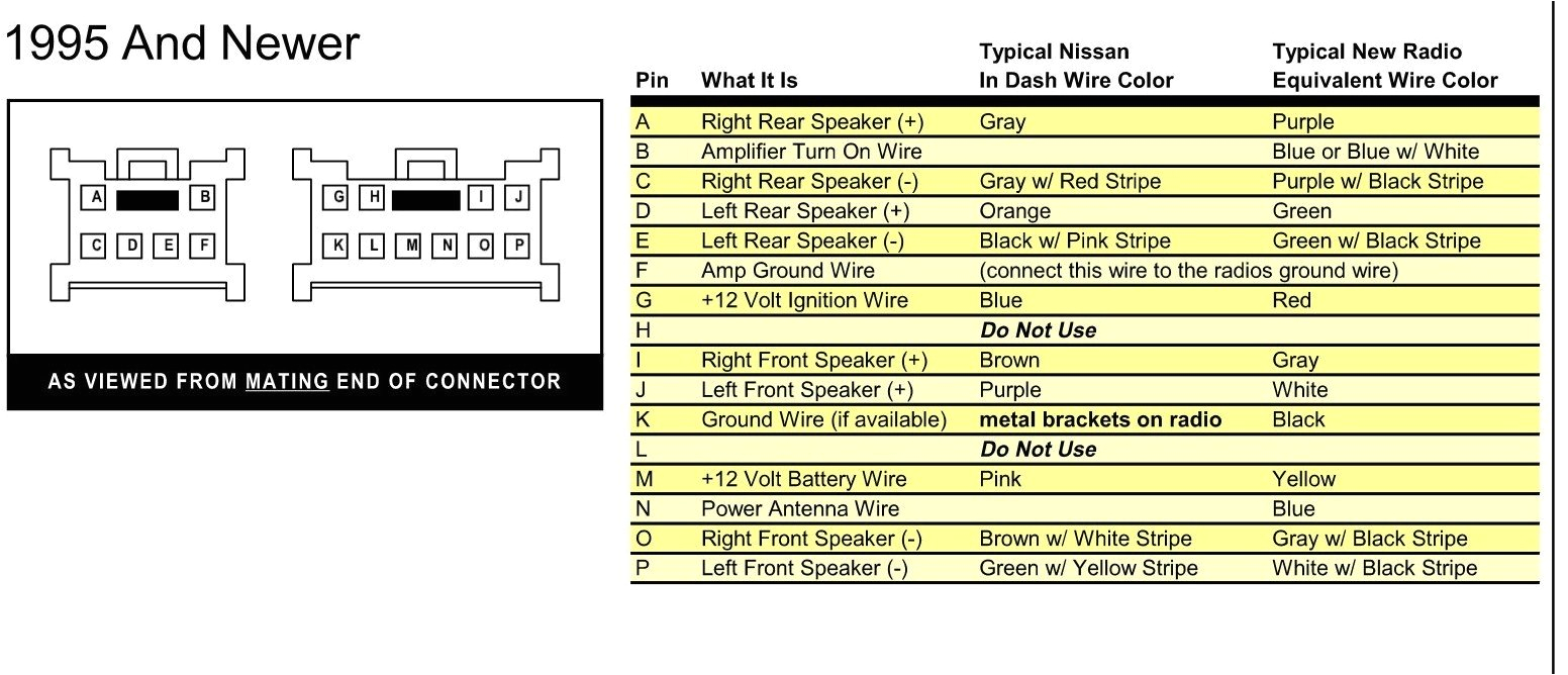 2005 Nissan Altima Ignition Wiring Diagram Stereo Wiring Diagram for 2005 Nissan Altima Wiring Diagram 2005 Nissan Altima Ignition Wiring Diagram Stereo Wiring Diagram for 2005 Nissan Altima Wiring Diagram