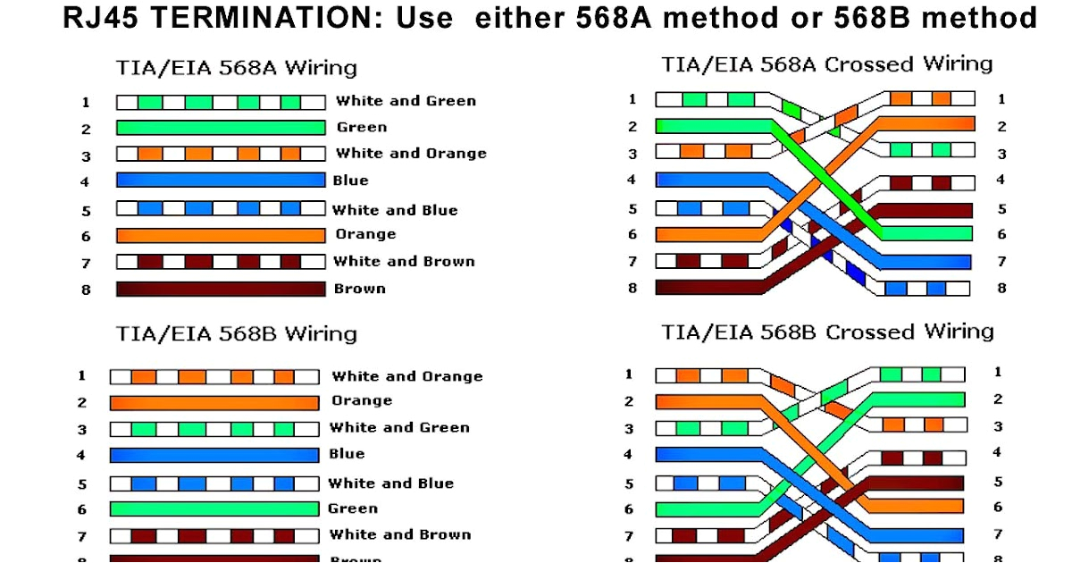 Cat 6 Ethernet Wiring Diagram Cat6 Home Wiring Diagram Circuit Diagram Cat 6 Ethernet Wiring Diagram Cat6 Home Wiring Diagram Circuit Diagram