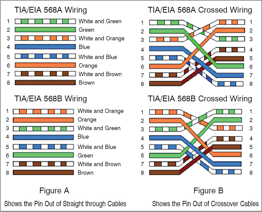 Cat 6 Ethernet Wiring Diagram Cat6 Wiring Diagram Rj45 Doctor Heck Cat 6 Ethernet Wiring Diagram Cat6 Wiring Diagram Rj45 Doctor Heck