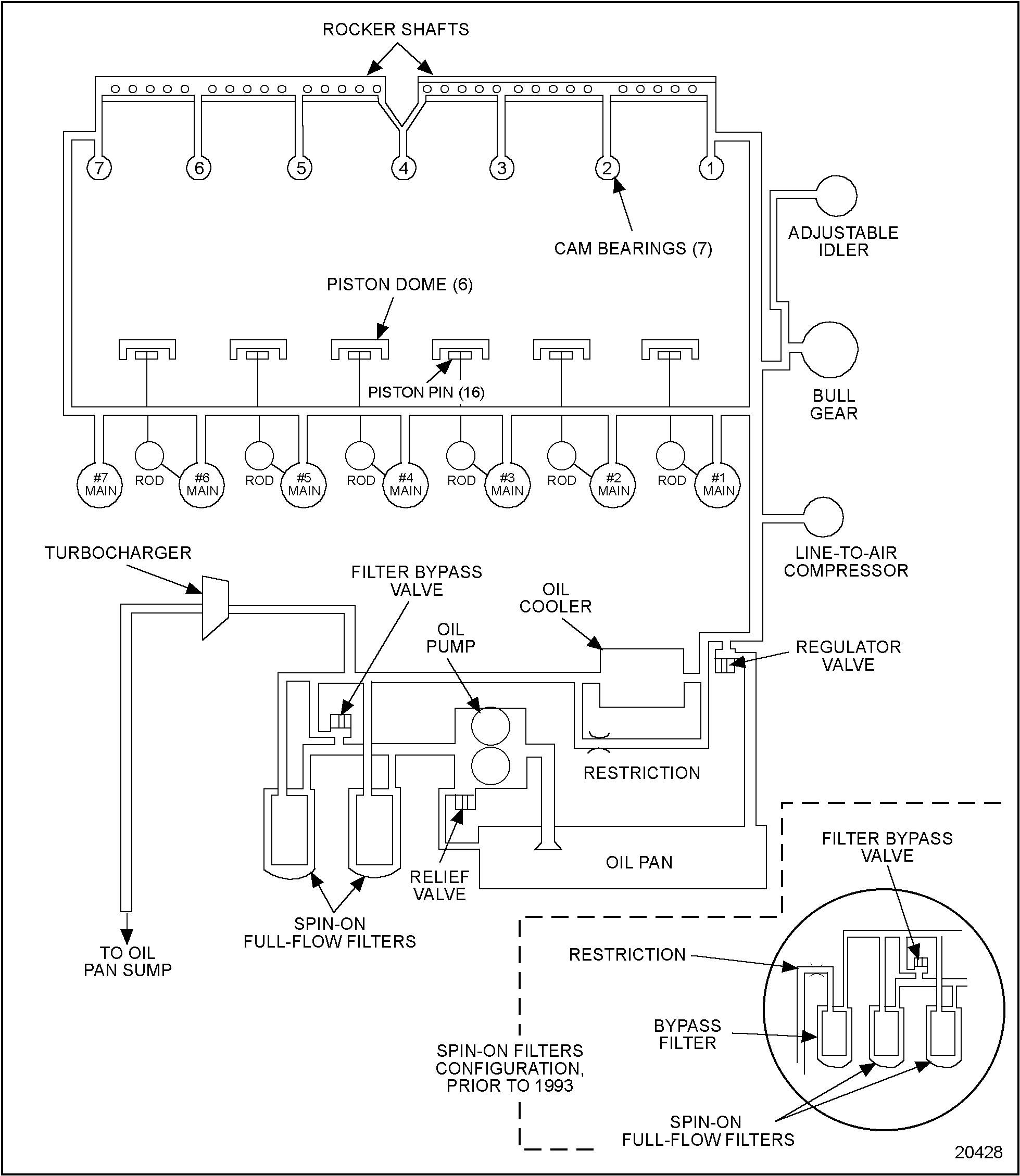 Detroit Series 60 Wiring Diagram Detroit Diesel Series 60 Ecm Wiring Diagram Detroit Series 60 Wiring Diagram Detroit Diesel Series 60 Ecm Wiring Diagram