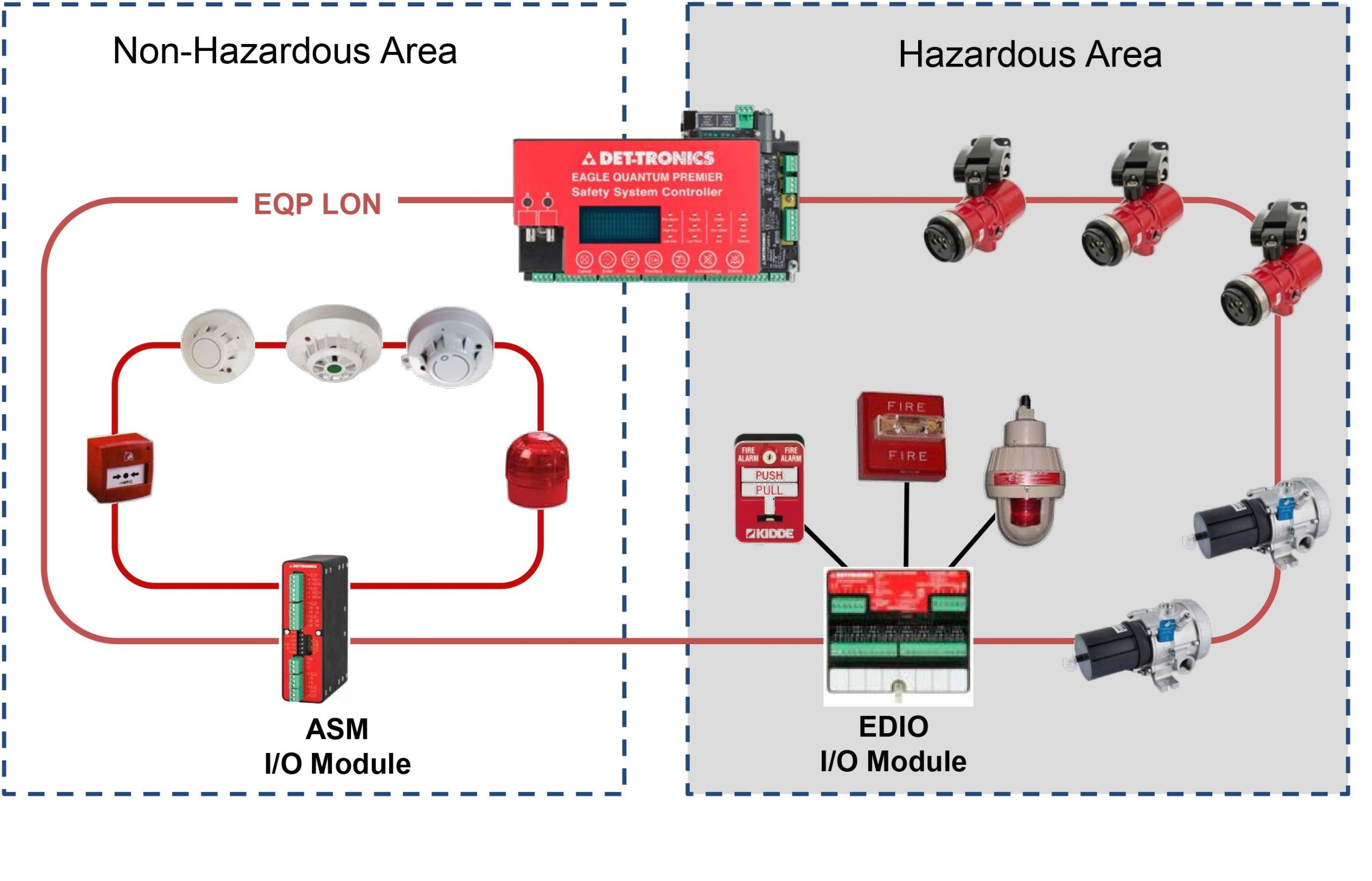 Fire Alarm Control Panel Wiring Diagram Fire Alarm Control Panel Wiring Diagram Collection