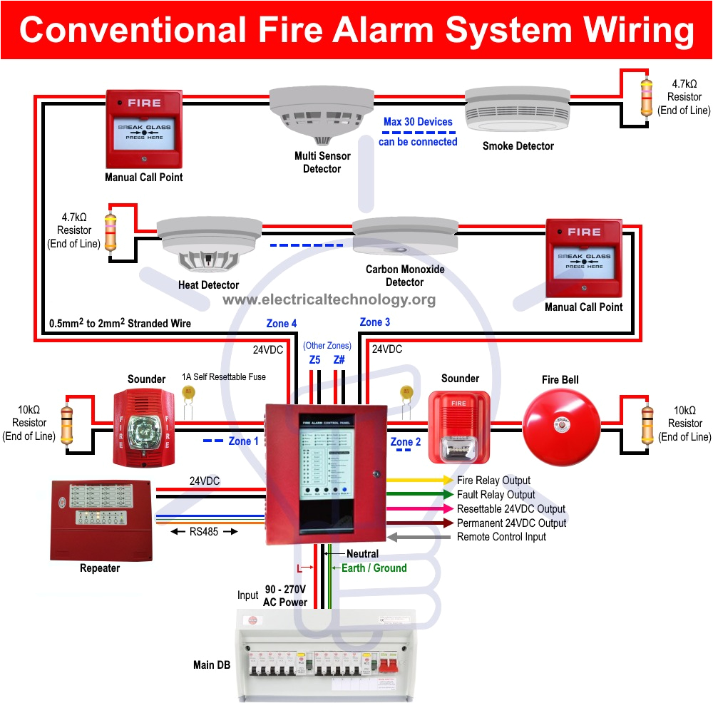 Fire Alarm Control Panel Wiring Diagram Types Of Fire Alarm Systems and their Wiring Diagrams