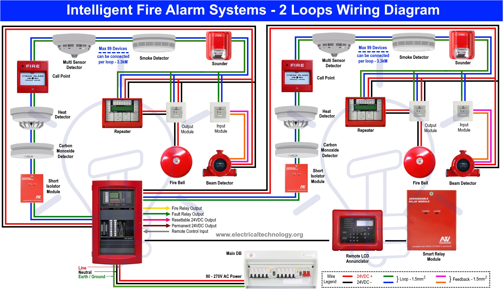 Fire Alarm Control Panel Wiring Diagram Types Of Fire Alarm Systems and their Wiring Diagrams