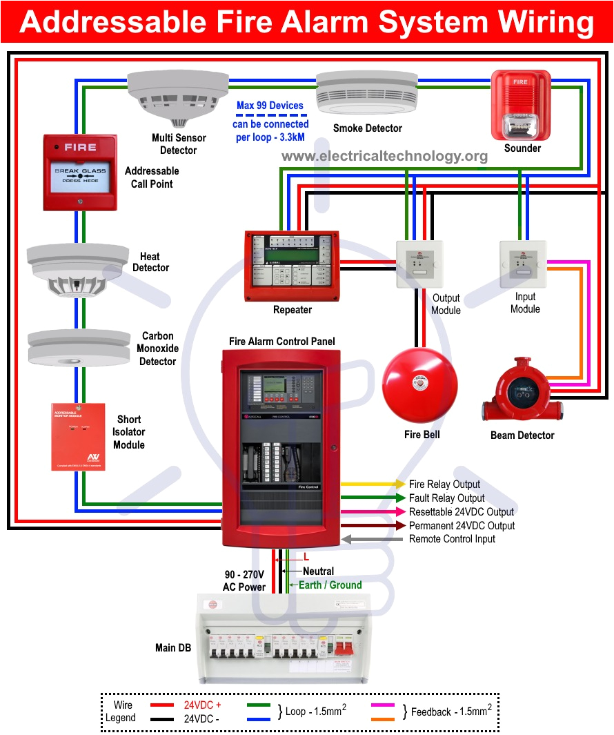 Fire Alarm Control Panel Wiring Diagram Types Of Fire Alarm Systems and their Wiring Diagrams