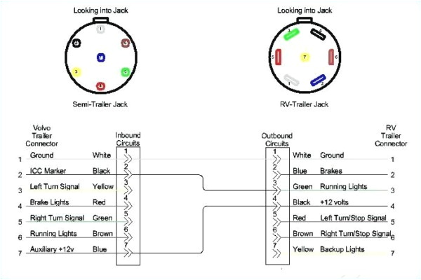 Five Wire Trailer Plug Diagram 5 Pin Trailer Plug Wiring Diagram Five Wire Trailer Plug Diagram 5 Pin Trailer Plug Wiring Diagram