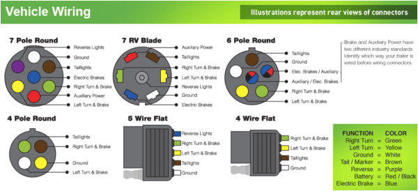 Five Wire Trailer Plug Diagram 5 Wire Trailer Connector Five Wire Trailer Plug Diagram 5 Wire Trailer Connector
