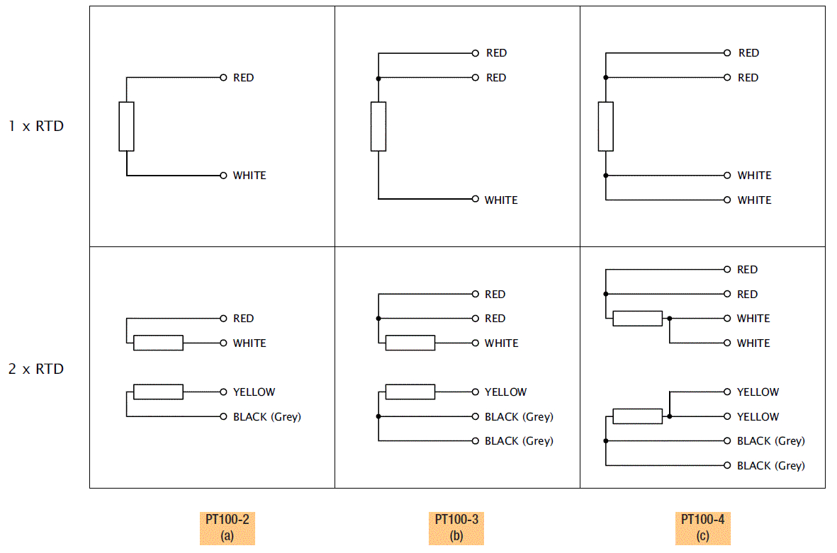 Pt100 Temperature Sensor Wiring Diagram Pt100 3 Wire Rtd Wiring Diagram Wiring Diagram Pt100 Temperature Sensor Wiring Diagram Pt100 3 Wire Rtd Wiring Diagram Wiring Diagram