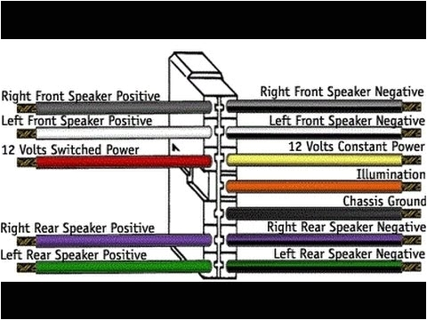 Sony 16 Pin Wiring Diagram sony 16 Pin Wiring Harness Diagram Wiring Diagram and Sony 16 Pin Wiring Diagram sony 16 Pin Wiring Harness Diagram Wiring Diagram and