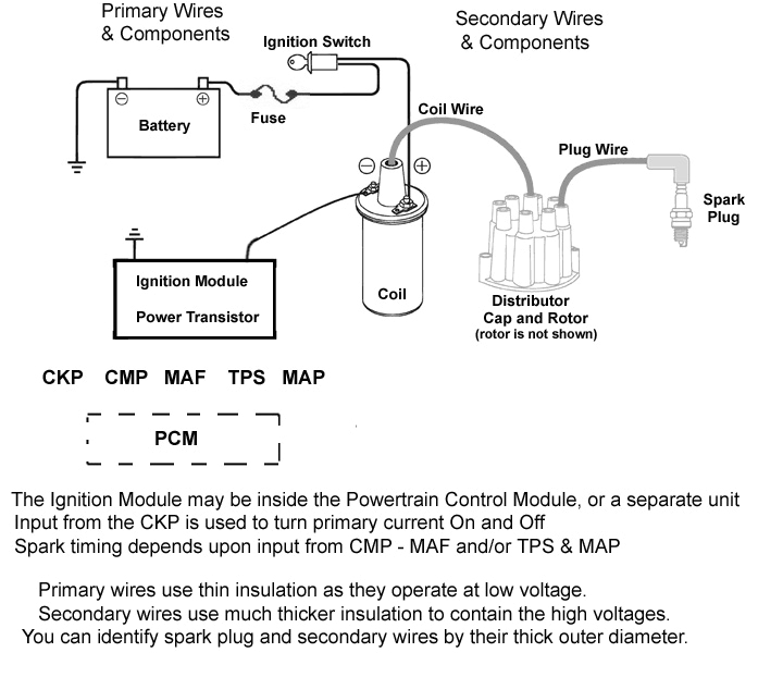 12 Volt Ignition Wiring Diagram 12 Volt Plug Wiring Diagram General Wiring Diagram 12 Volt Ignition Wiring Diagram 12 Volt Plug Wiring Diagram General Wiring Diagram