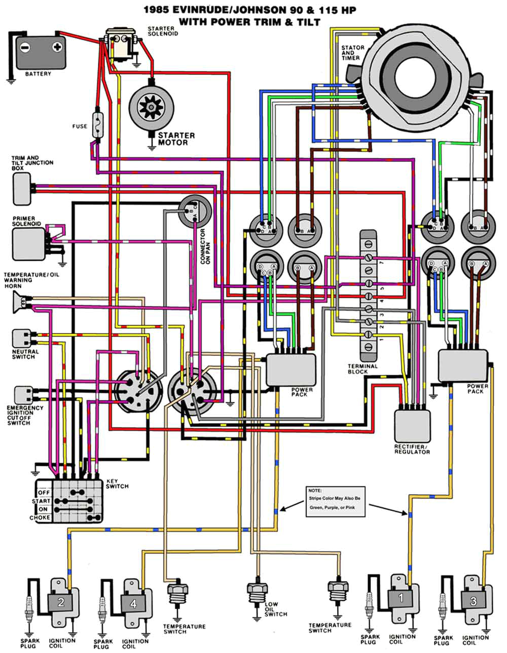 1979 Mercruiser 140 Wiring Diagram 1979 Evinrude 140 8pin Wiring Diagram 1979 Mercruiser 140 Wiring Diagram 1979 Evinrude 140 8pin Wiring Diagram
