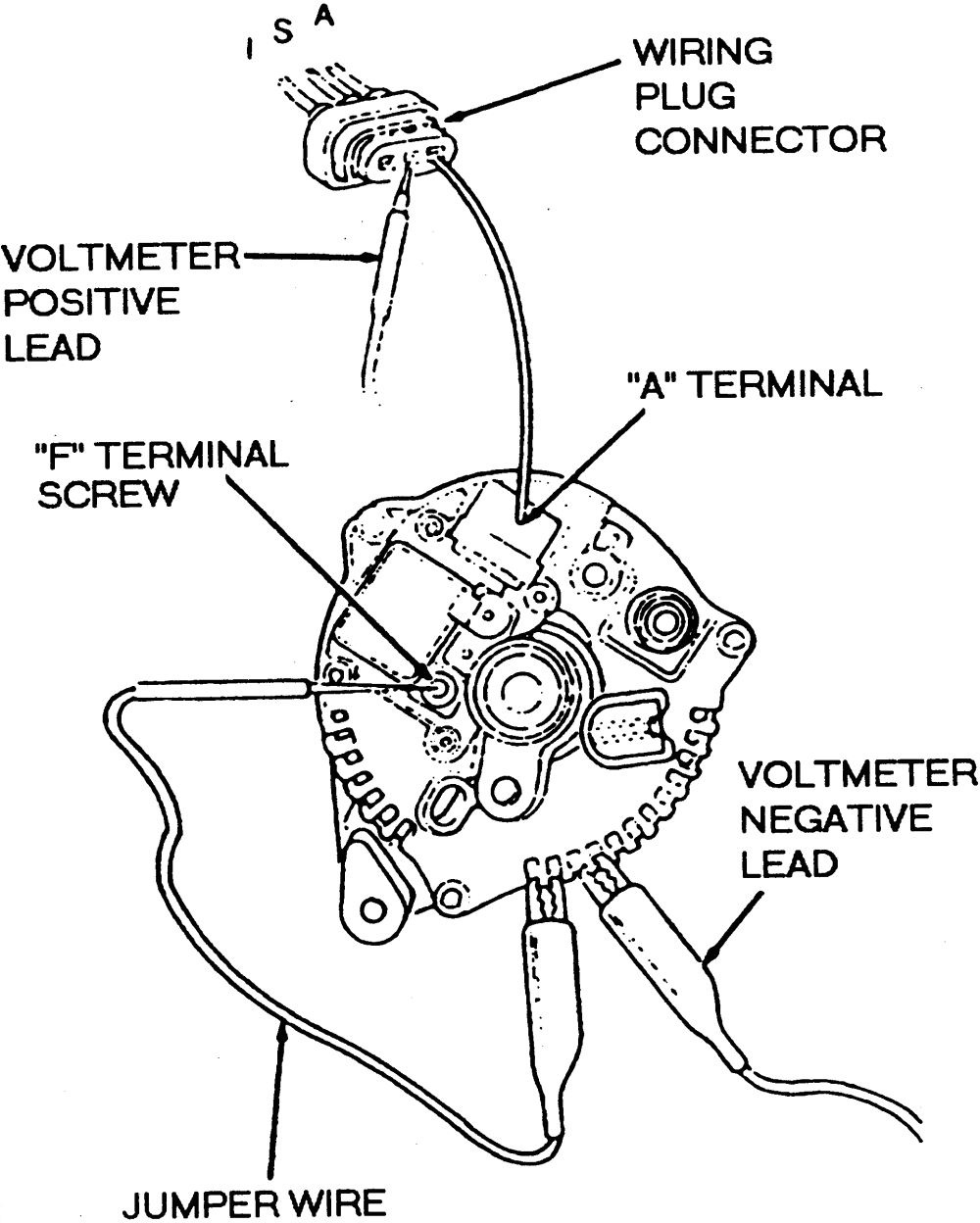 1994 ford F150 Alternator Wiring Diagram 94 ford F 150 Alternator Wiring Diagram Wiring Diagram