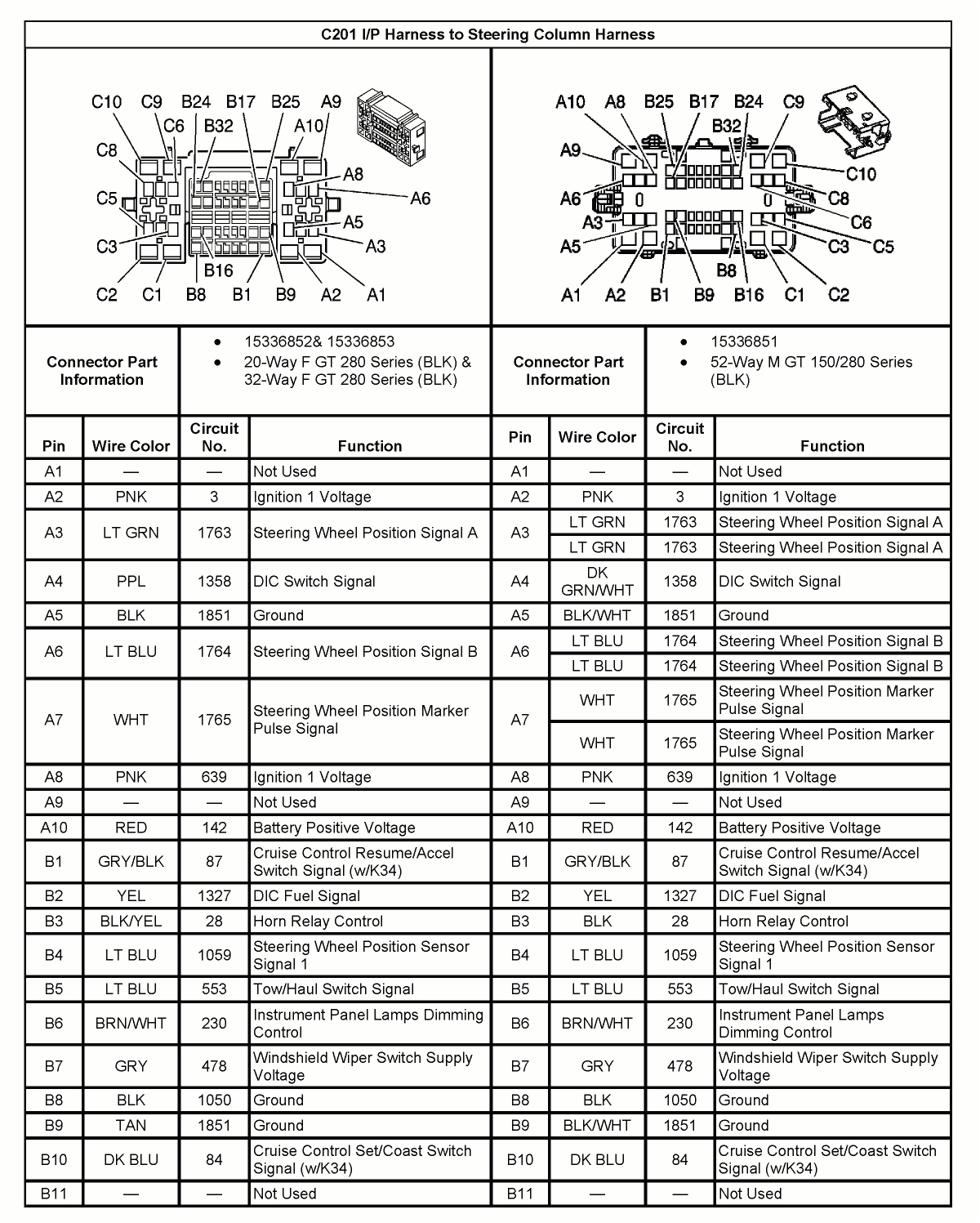 1999 Gmc Sierra Radio Wiring Diagram 1999 Gmc Jimmy Trailer Wiring Diagram 1999 Gmc Sierra Radio Wiring Diagram 1999 Gmc Jimmy Trailer Wiring Diagram
