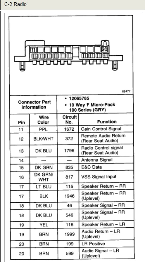 2000 Chevy Silverado 1500 Radio Wiring Diagram Stereo Wiring Diagram Chevy Silverado 2000 In 2020 2000 Chevy Silverado 1500 Radio Wiring Diagram Stereo Wiring Diagram Chevy Silverado 2000 In 2020