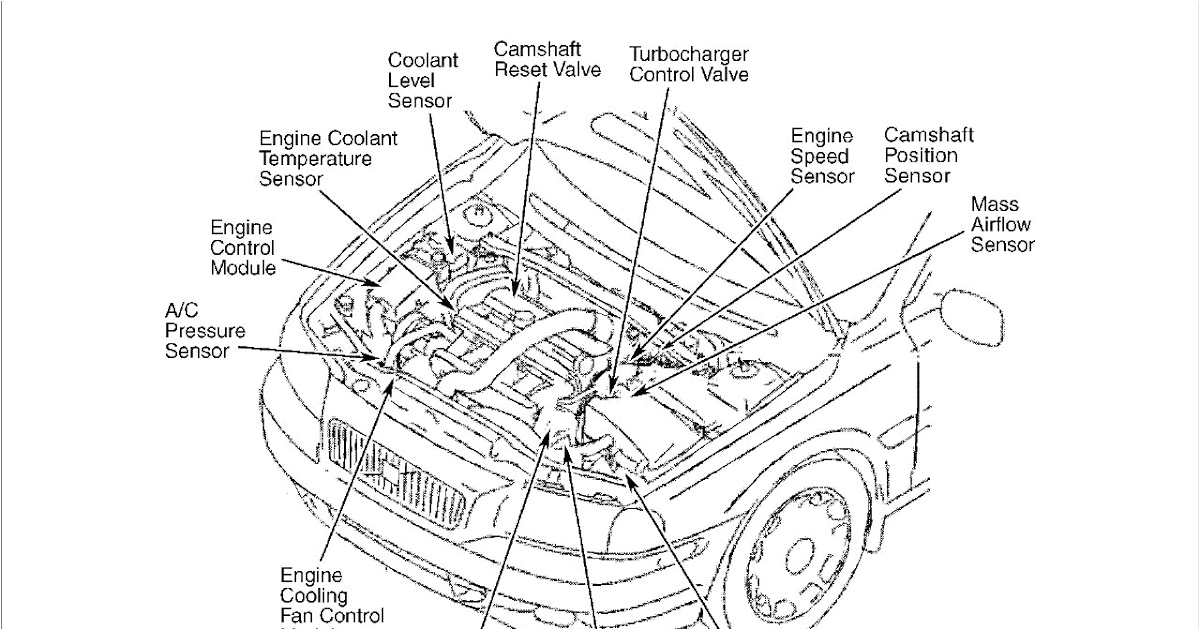 2000 Volvo S80 Wiring Diagram 2000 Volvo S80 Engine Diagram Cars Wiring Diagram Blog 2000 Volvo S80 Wiring Diagram 2000 Volvo S80 Engine Diagram Cars Wiring Diagram Blog