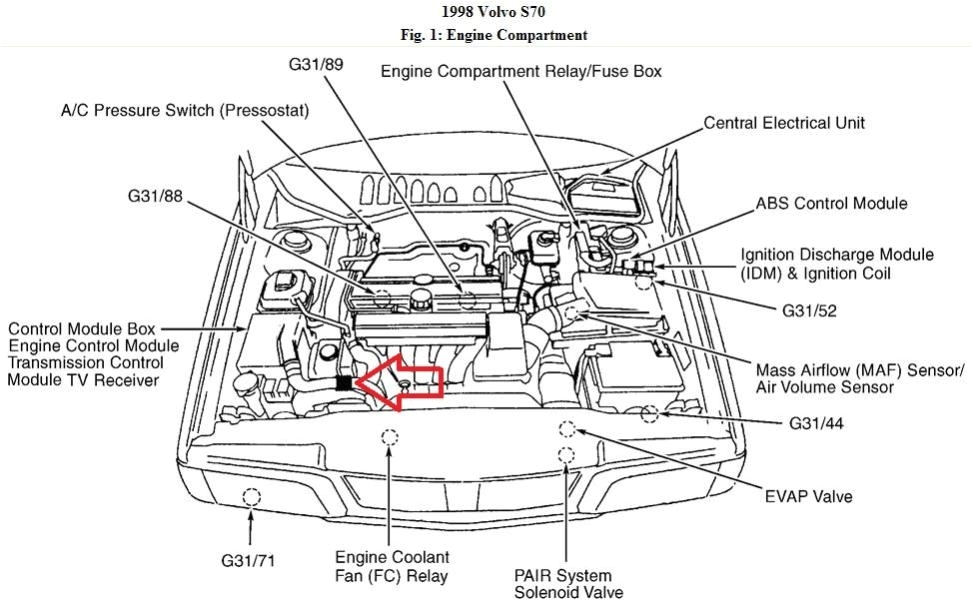 2000 Volvo S80 Wiring Diagram 2000 Volvo S80 Engine Diagram 2000 Volvo S80 Wiring Diagram 2000 Volvo S80 Engine Diagram