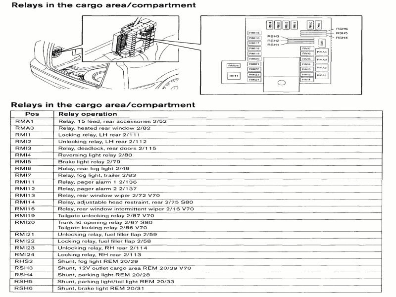 2000 Volvo S80 Wiring Diagram 2000 Volvo S80 Fuse Box Diagram Wiring forums 2000 Volvo S80 Wiring Diagram 2000 Volvo S80 Fuse Box Diagram Wiring forums