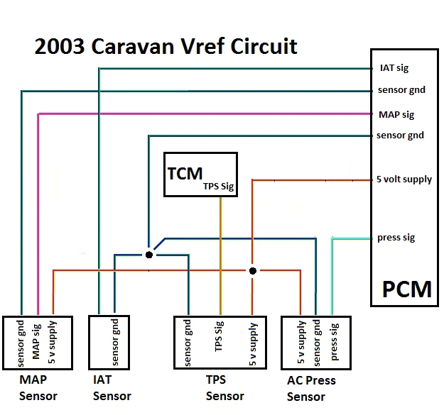 2003 Dodge Caravan Pcm Wiring Diagram Free Tip On Testing 2003 Dodge Caravan No Start Using Vref