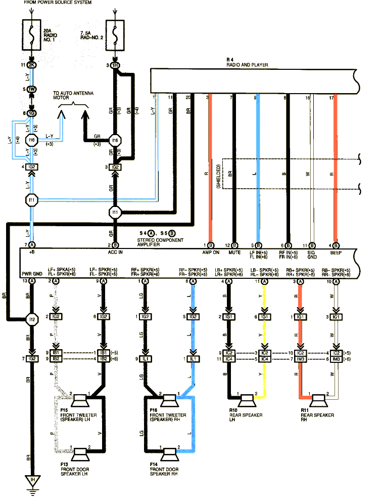 2004 toyota Tundra Jbl Stereo Wiring Diagram toyota Sienna 2004 Jbl Stereo 10 Speakers Wiring Diagram 2004 toyota Tundra Jbl Stereo Wiring Diagram toyota Sienna 2004 Jbl Stereo 10 Speakers Wiring Diagram