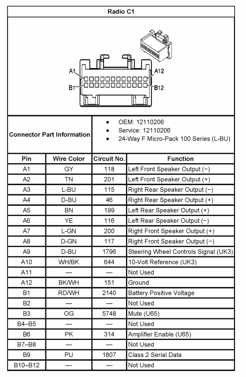 2006 Chevy Avalanche Radio Wiring Diagram 20 Awesome 2003 Chevy Avalanche Radio Wiring Diagram 2006 Chevy Avalanche Radio Wiring Diagram 20 Awesome 2003 Chevy Avalanche Radio Wiring Diagram