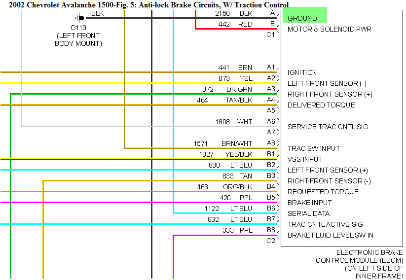 2006 Chevy Avalanche Radio Wiring Diagram 2002 Chevy Avalanche Radio Wiring Diagram Wiring Diagram 2006 Chevy Avalanche Radio Wiring Diagram 2002 Chevy Avalanche Radio Wiring Diagram Wiring Diagram