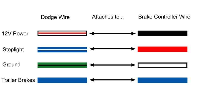 2006 Dodge Ram 2500 Brake Controller Wiring Diagram Do You Have A Generic Wiring Diagram for Installing A 2006 Dodge Ram 2500 Brake Controller Wiring Diagram Do You Have A Generic Wiring Diagram for Installing A