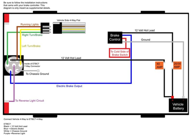 2006 Dodge Ram 2500 Brake Controller Wiring Diagram Wiring Diagram 12 2004 Dodge Ram Trailer Wiring Diagram