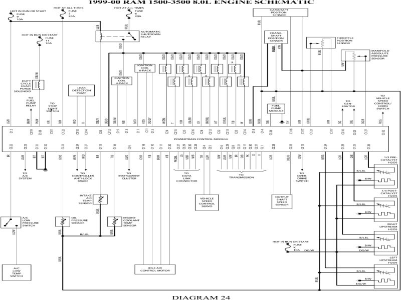 2007 Dodge Ram 2500 Radio Wiring Diagram 2007 Dodge Ram 1500 Wiring Diagram Wiring forums 2007 Dodge Ram 2500 Radio Wiring Diagram 2007 Dodge Ram 1500 Wiring Diagram Wiring forums