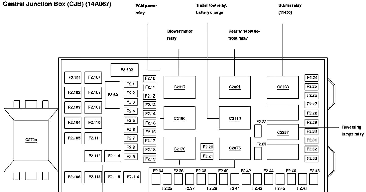 2015 ford F350 Wiring Diagram See 38 List About 2015 ford F350 Fuse Panel Diagram Your 2015 ford F350 Wiring Diagram See 38 List About 2015 ford F350 Fuse Panel Diagram Your