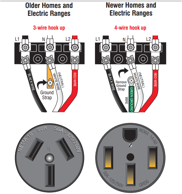 240 Volt 4 Wire Diagram 4 Wire 240 Volt Wiring Diagram Beccaobergefell 240 Volt 4 Wire Diagram 4 Wire 240 Volt Wiring Diagram Beccaobergefell