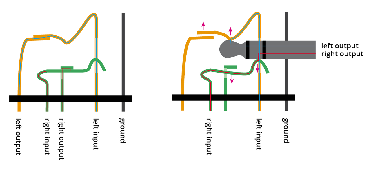 3.5 Mm Stereo socket Wiring Diagram 3 5mm Audio Jack Sudomod 3.5 Mm Stereo socket Wiring Diagram 3 5mm Audio Jack Sudomod
