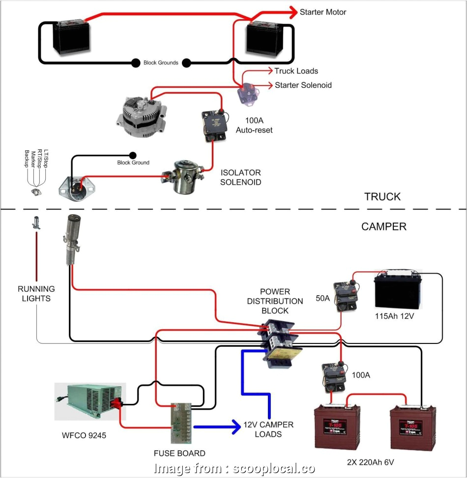 30 Amp Camper Plug Wiring Diagram Electrical Wire Size 30 Amp Most Typical Rv Wiring 30 Amp Camper Plug Wiring Diagram Electrical Wire Size 30 Amp Most Typical Rv Wiring