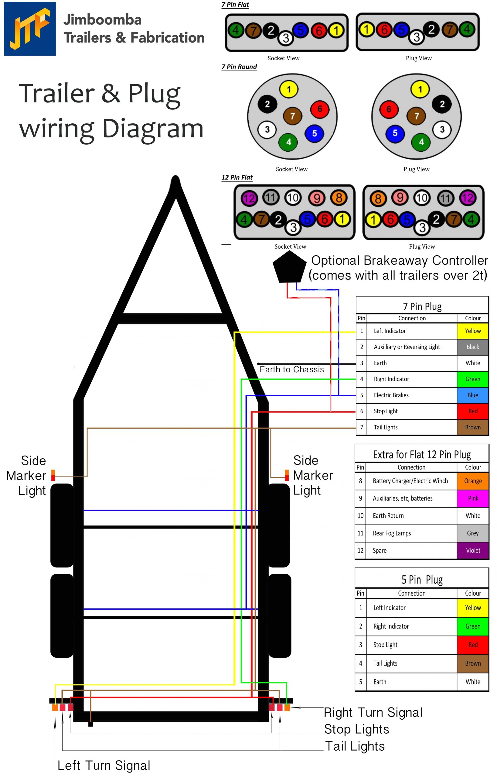 7 Round Plug Wiring Diagram 7 Pin Round Trailer Wiring Diagram 7 Round Plug Wiring Diagram 7 Pin Round Trailer Wiring Diagram