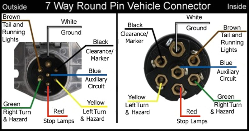 7 Round Plug Wiring Diagram Wiring Diagram for 7 Way Round Pin Trailer and Vehicle 7 Round Plug Wiring Diagram Wiring Diagram for 7 Way Round Pin Trailer and Vehicle
