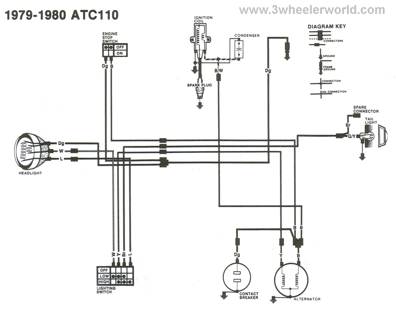 80cc Motorized Bicycle Wiring Diagram 80cc Engine Coil Wiring Diagram 80cc Motorized Bicycle Wiring Diagram 80cc Engine Coil Wiring Diagram