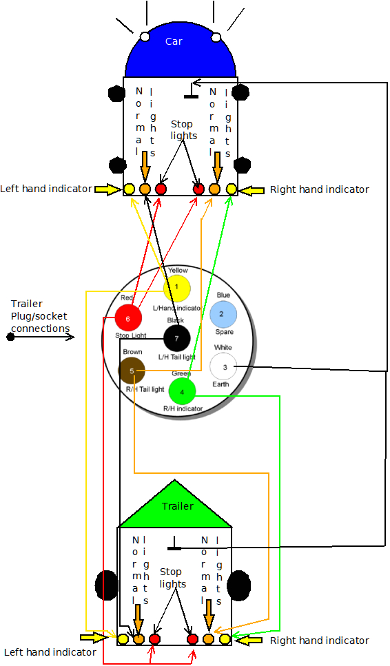 Car Trailer Lights Wiring Diagram How to Wire Your Trailer Plug to Your Vehicle Car Trailer Lights Wiring Diagram How to Wire Your Trailer Plug to Your Vehicle