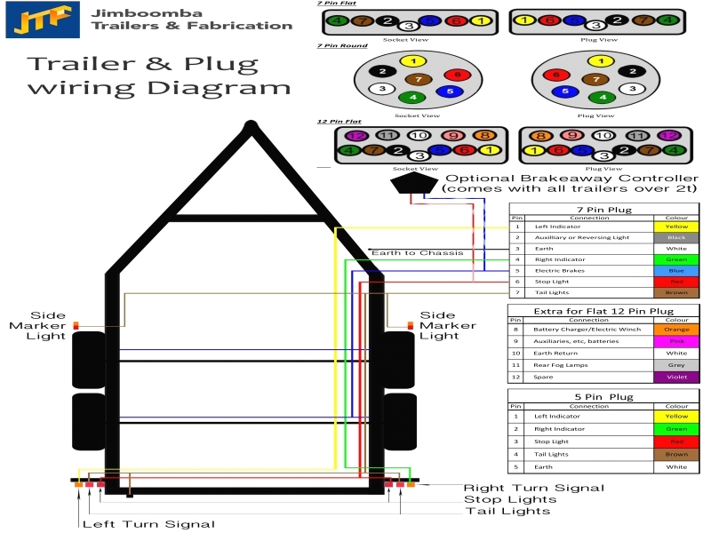 Car Trailer Lights Wiring Diagram Trailer Light Wiring Color Diagram Wiring forums Car Trailer Lights Wiring Diagram Trailer Light Wiring Color Diagram Wiring forums
