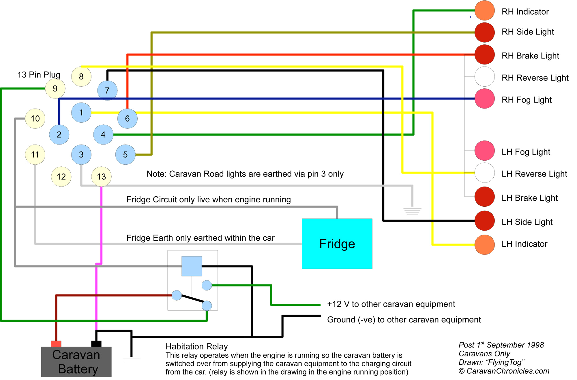 Car Trailer Lights Wiring Diagram Trailer Rear Lights Wiring Diagram Car Trailer Lights Wiring Diagram Trailer Rear Lights Wiring Diagram