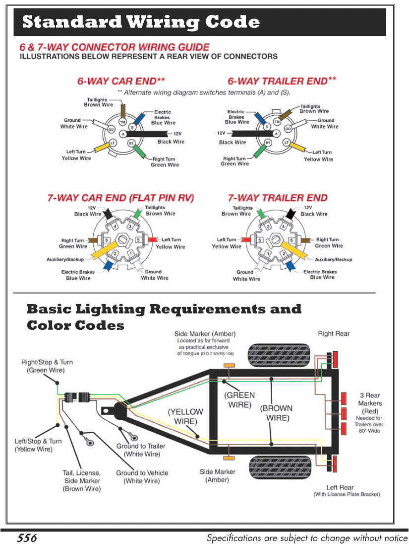 Chevrolet Trailer Plug Wiring Diagram 7 Way Trailer Plug Wiring Diagram Chevy