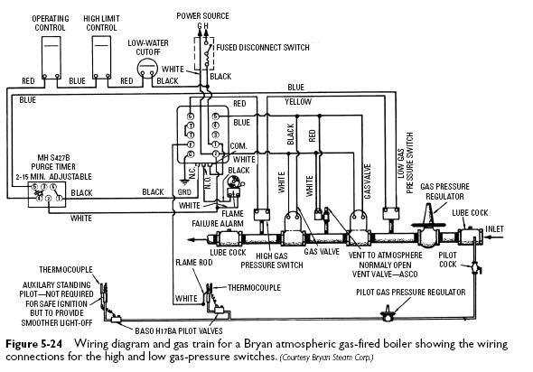 Danfoss Oil Pressure Switch Wiring Diagram Pressure Switches Danfoss Oil Pressure Switch Wiring Diagram Pressure Switches