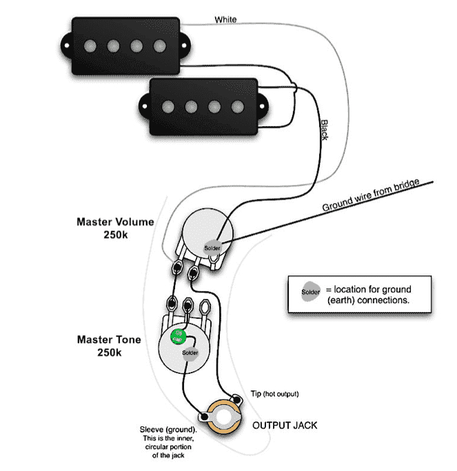 Emg P Bass Pickup Wiring Diagram Upgrading A Squier P Bass
