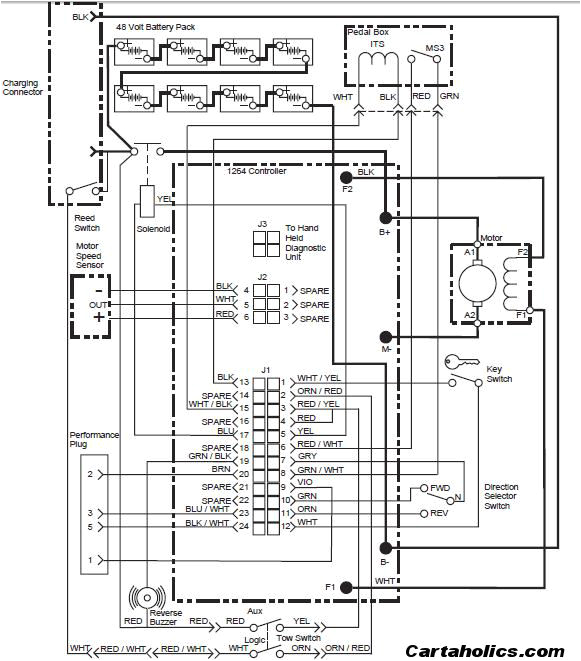 Ez Go Golf Cart Wiring Diagram 48 Volt 2015 Ezgo Txt 48 Volt Wiring Diagram Ez Go Golf Cart Wiring Diagram 48 Volt 2015 Ezgo Txt 48 Volt Wiring Diagram