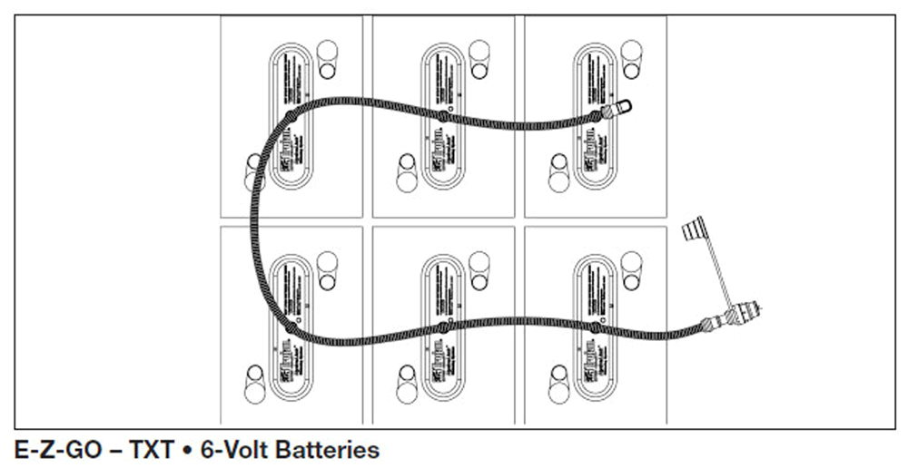 Ezgo 36 Volt Golf Cart Battery Wiring Diagram Ezgo Txt 36 Volt Ez Go Golf Cart Wiring Diagram Collection Ezgo 36 Volt Golf Cart Battery Wiring Diagram Ezgo Txt 36 Volt Ez Go Golf Cart Wiring Diagram Collection